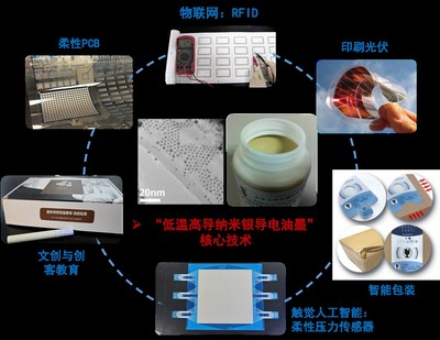 印包學院團隊&ldquo;馬良印想家&rdquo;獲得第八屆中國國際&ldquo;互聯(lián)網+&rdquo;大學生創(chuàng)新創(chuàng)業(yè)大賽北京賽區(qū)產業(yè)命題賽道一等獎